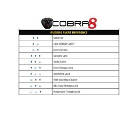 Castle Creations Cobra 8, 25.2V ESC w/ 1512-2650KV V2 Sensored Motor Combo