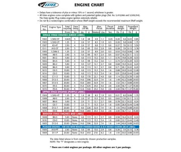 Estes Rockets Blast-Off Flight Pack (24 pk) 