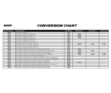 MIP C-CVD Bone, Traxxas Slash, Nitro Rustler, Stampede (1)