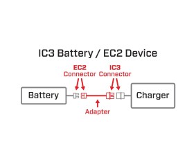 Spektrum Adapter: IC3 Battery / EC2 Device