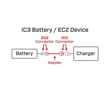 Spektrum Adapter: IC3 Battery / EC2 Device