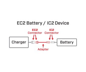 Spektrum Adapter: IC2 Device / EC2 Battery