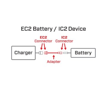 Spektrum Adapter: IC2 Device / EC2 Battery