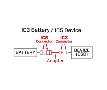 Spektrum Adapter: IC3 Battery / IC5 Device