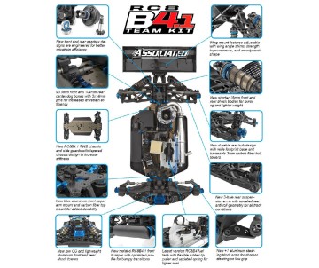 Team Associated RC8B4.1 Nitro Team Kit